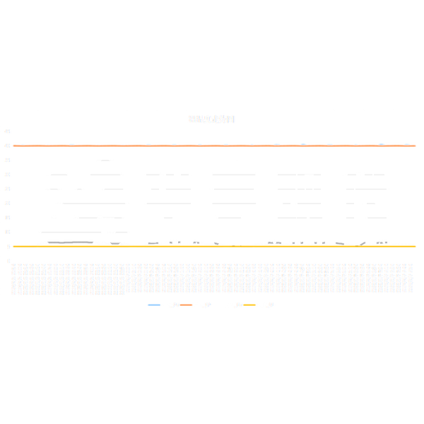 SMT 加工廠必備的恒溫恒濕儲(chǔ)存設(shè)備：為什么你不能沒有？